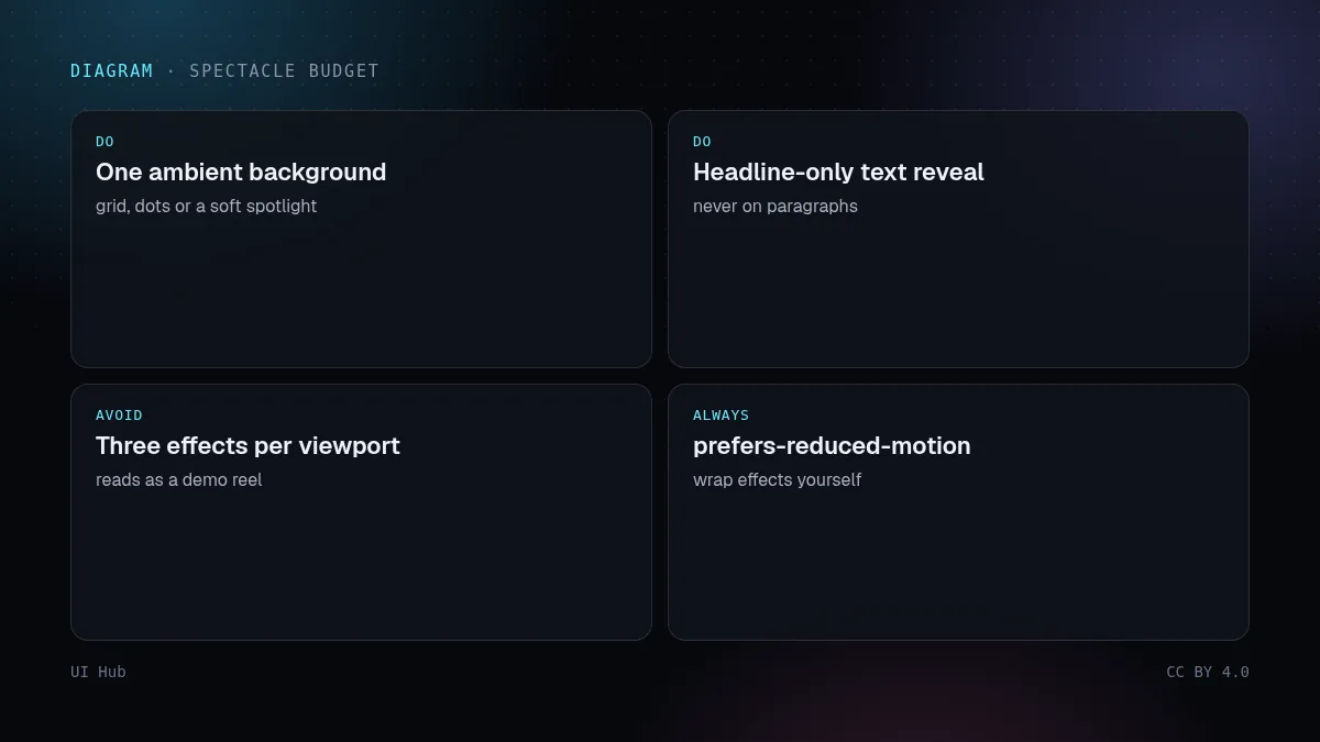 Do and avoid grid for effect components