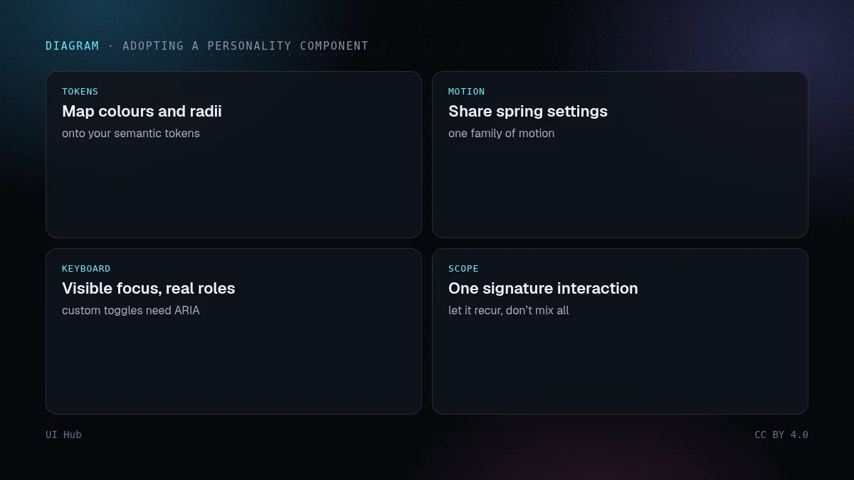 Checklist before adopting a tactile component