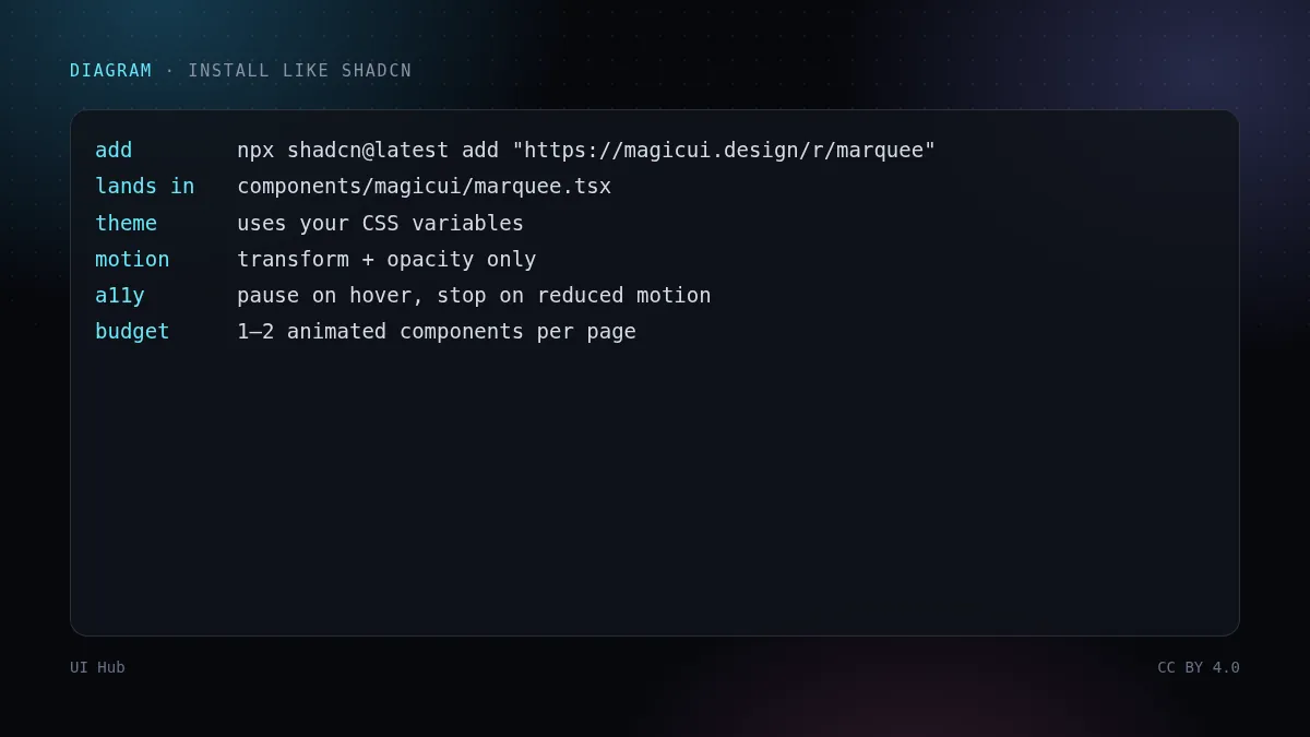 Commands to add Magic UI components via the shadcn CLI