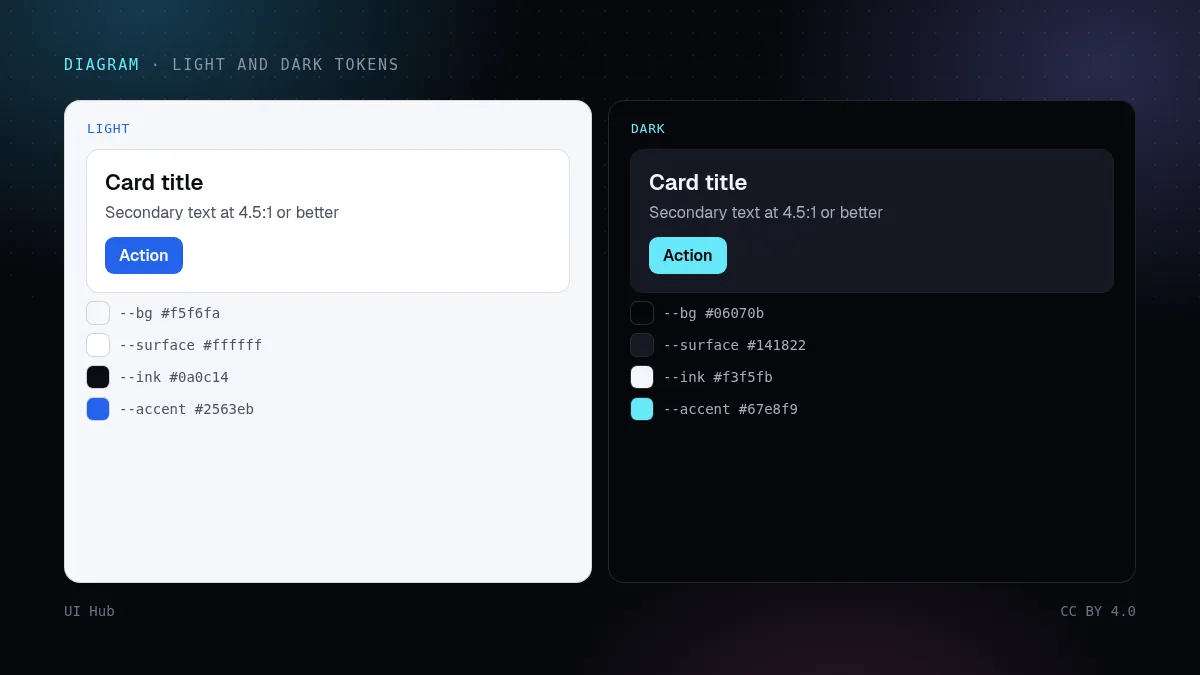 Light and dark theme token swatches